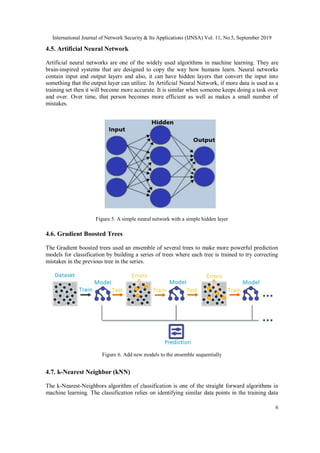 Machine learning in network security using knime analytics | PDF