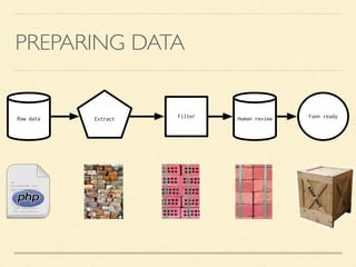 Machine learning in php | PDF