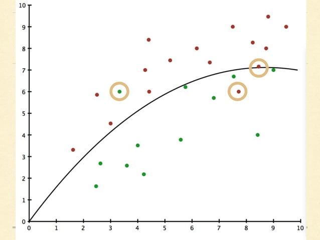 Machine learning in php | PPT
