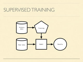 Machine learning in php | PDF