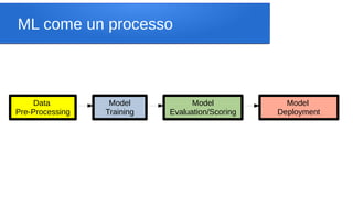 Introduzione al Machine Learning | PDF