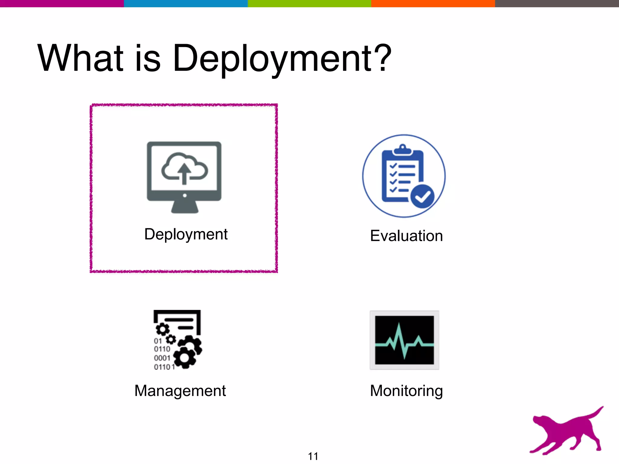 What is Deployment?
Evaluation
Monitoring
Deployment
Management
11
 