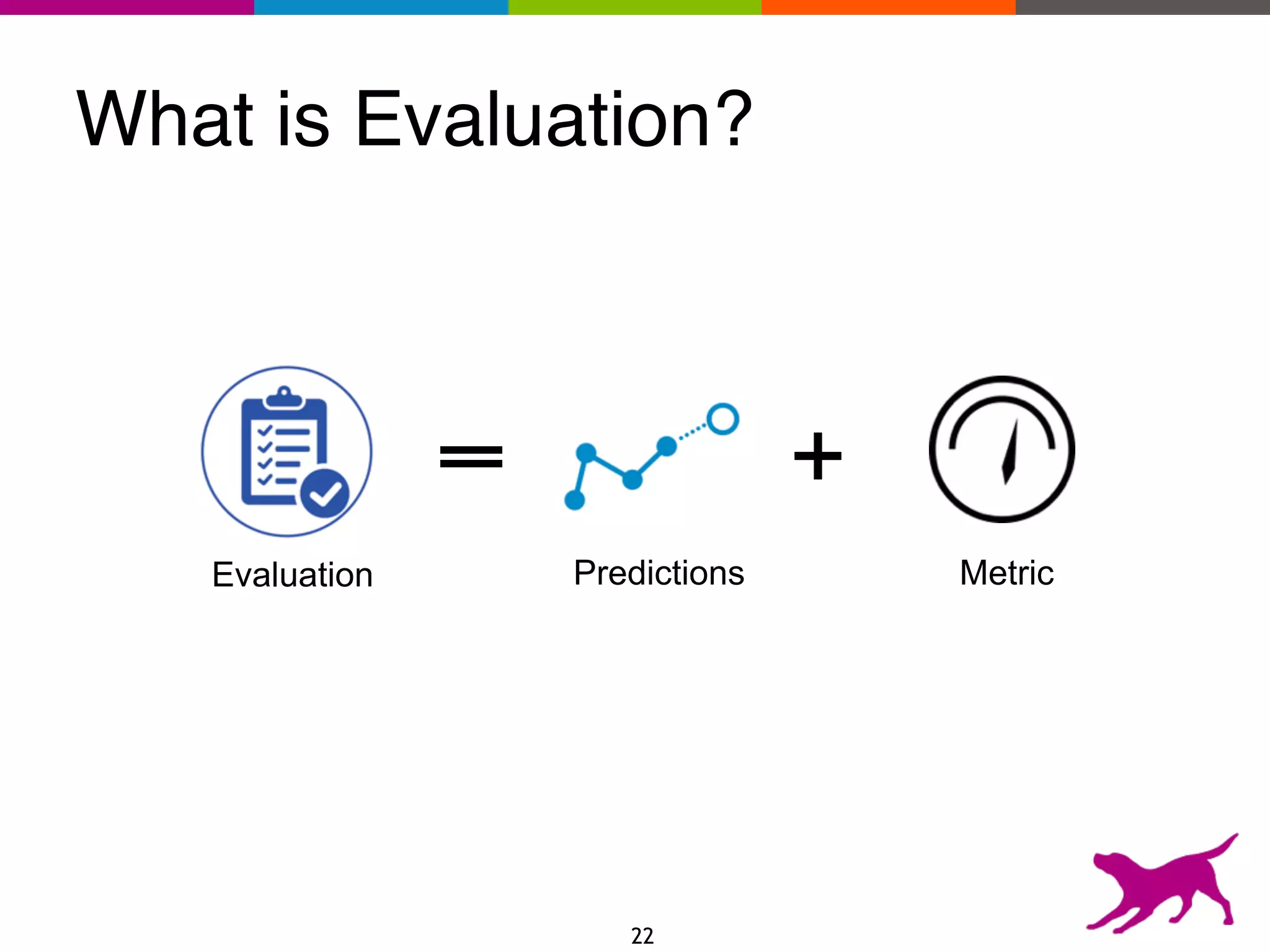 What is Evaluation?
22
Predictions Metric
+
Evaluation
 