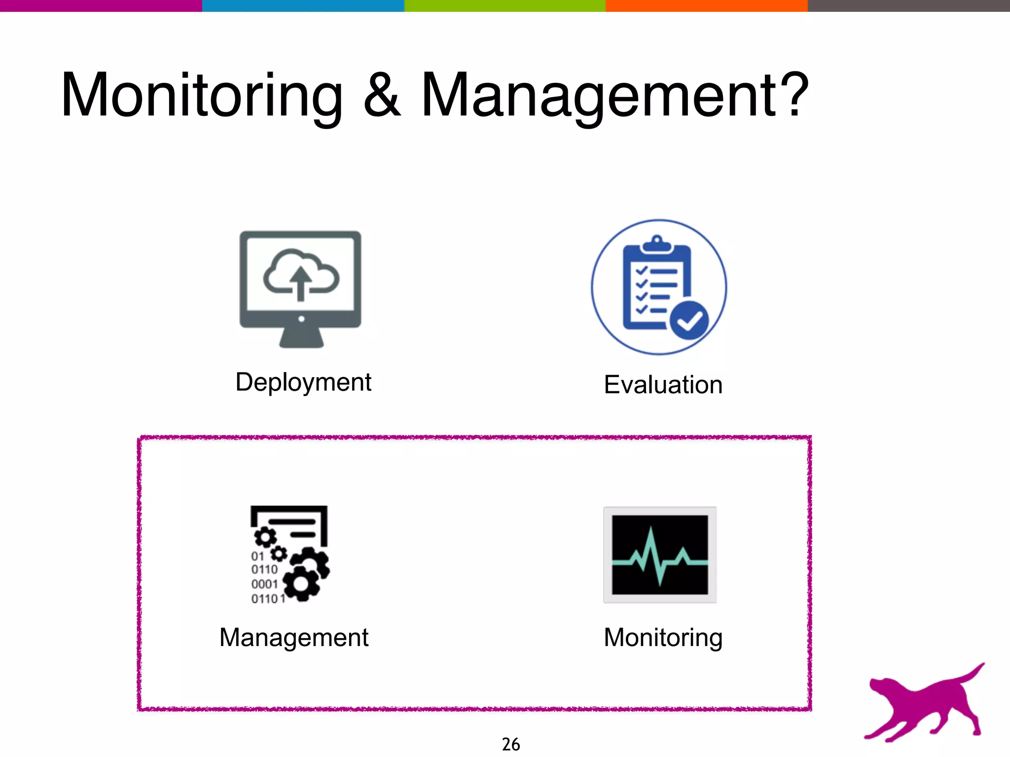 Monitoring & Management?
Evaluation
Monitoring
Deployment
Management
26
 