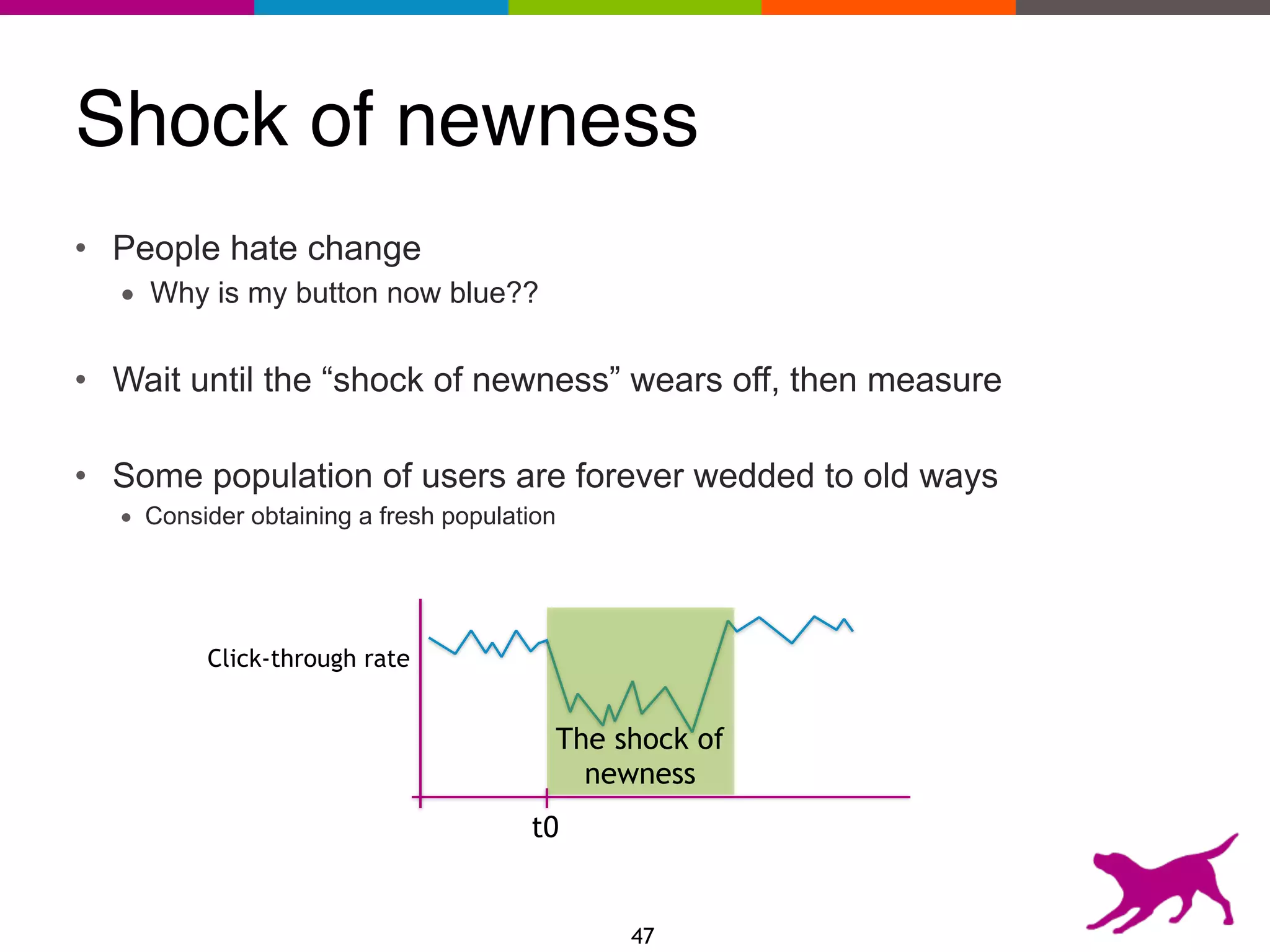 Shock of newness
• People hate change
• Why is my button now blue??
• Wait until the “shock of newness” wears off, then measure
• Some population of users are forever wedded to old ways
• Consider obtaining a fresh population
Click-through rate
The shock of
newness
t0
47
 