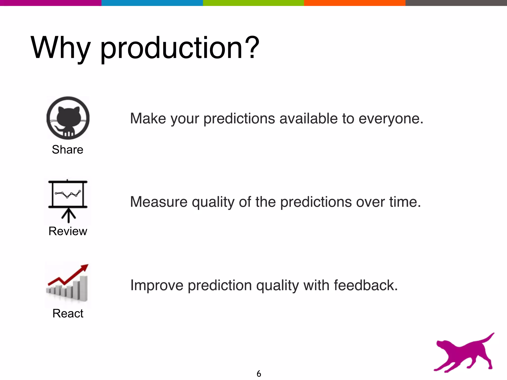 Why production?
6
Make your predictions available to everyone.
Share
Measure quality of the predictions over time.
Review
Improve prediction quality with feedback.
React
 