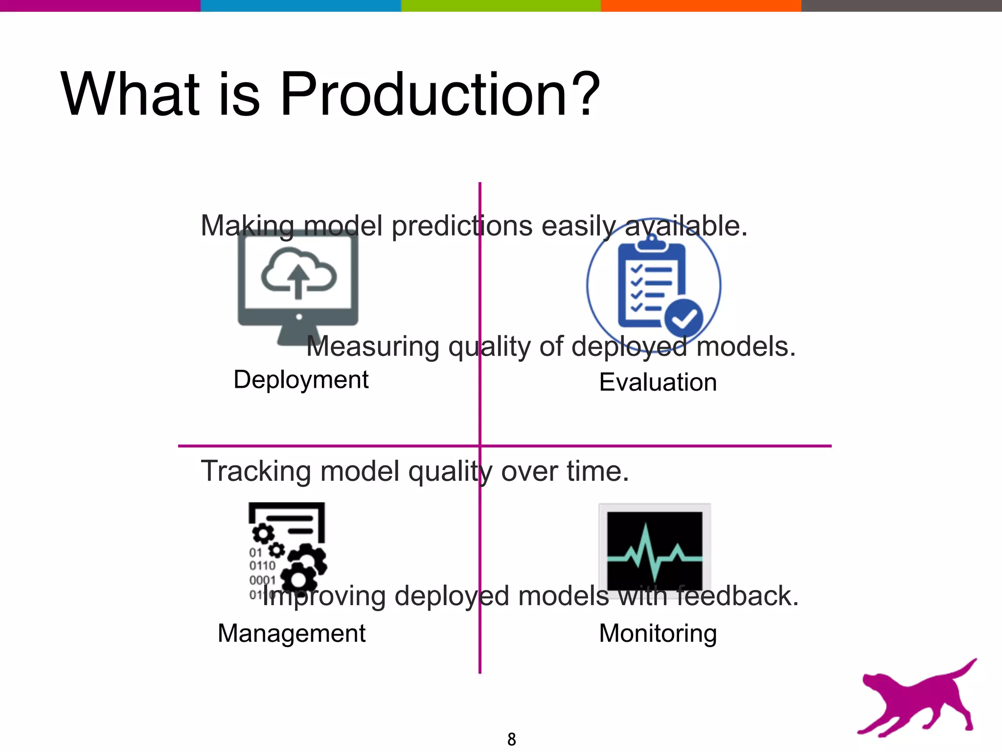 What is Production?
Evaluation
Management Monitoring
Deployment
Making model predictions easily available.
Measuring quality of deployed models.
Tracking model quality over time.
Improving deployed models with feedback.
8
 