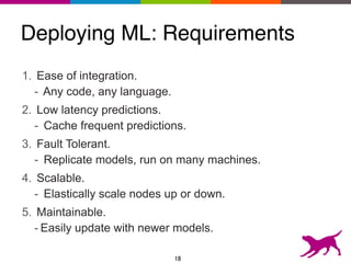 Deploying ML: Requirements
1. Ease of integration.
- Any code, any language.
2. Low latency predictions.
- Cache frequent predictions.
3. Fault Tolerant.
- Replicate models, run on many machines.
4. Scalable.
- Elastically scale nodes up or down.
5. Maintainable.
- Easily update with newer models.
18
 