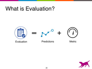 What is Evaluation?
22
Predictions Metric
+
Evaluation
 