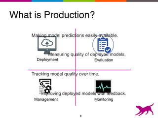 What is Production?
Evaluation
Management Monitoring
Deployment
Making model predictions easily available.
Measuring quality of deployed models.
Tracking model quality over time.
Improving deployed models with feedback.
8
 