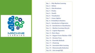 Machine learning in python course contents | PPT