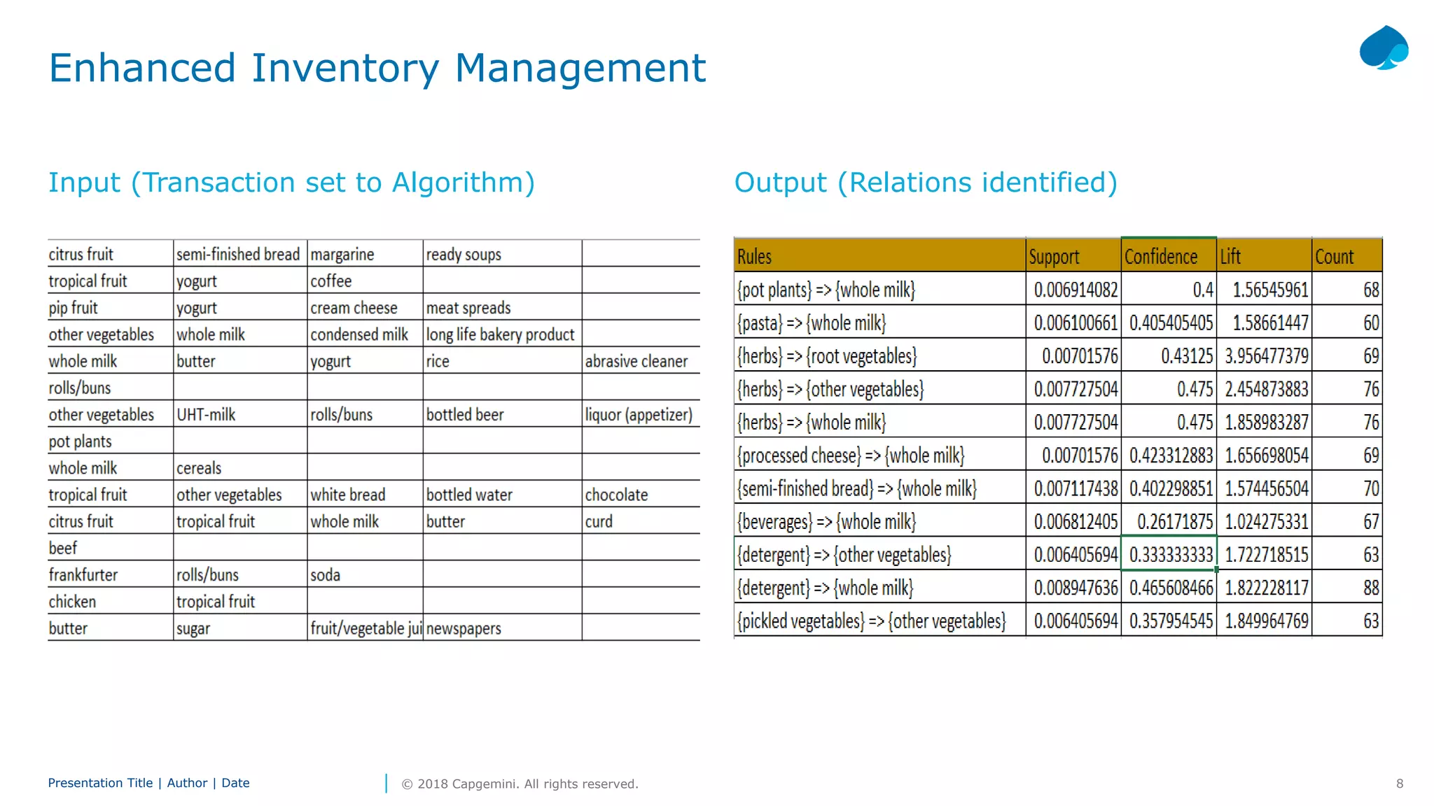 Retail In Machine Learning Machine learning in retail | PPT