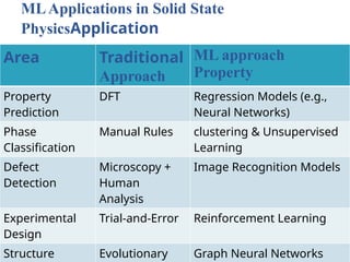 Machine learning in solid state physics.pptx
