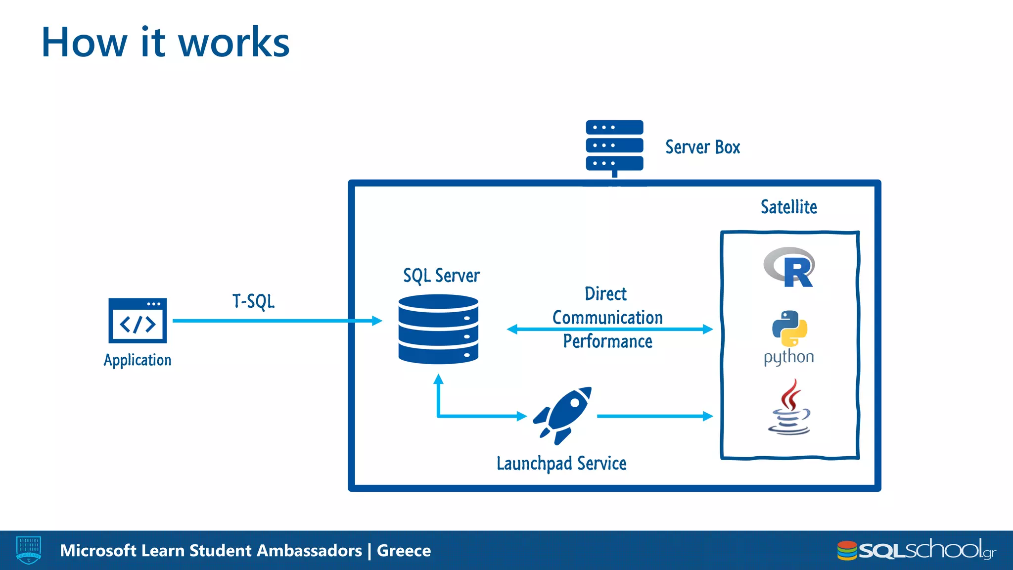 Machine Learning in SQL Server 2019 | PDF | Web Development | Internet