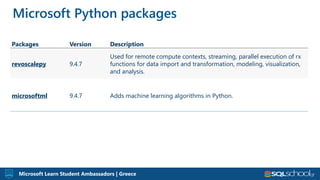 Microsoft Learn Student Ambassadors | Greece
Packages Version Description
revoscalepy 9.4.7
Used for remote compute contexts, streaming, parallel execution of rx
functions for data import and transformation, modeling, visualization,
and analysis.
microsoftml 9.4.7 Adds machine learning algorithms in Python.
Microsoft Python packages
 