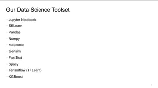 9
Our Data Science Toolset
• Jupyter Notebook
• SKLearn
• Pandas
• Numpy
• Matplotlib
• Gensim
• FastText
• Spacy
• Tensorflow (TFLearn)
• XGBoost