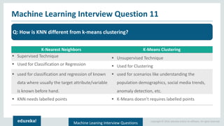 Machine Learning Interview Questions and Answers | Machine Learning ...