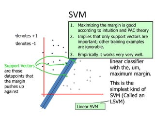 SVM 
denotes +1 
denotes -1 
f(x,w,b) = sign(w x + b) 
The maximum 
margin linear 
classifier is the 
linear classifier 
with the, um, 
maximum margin. 
This is the 
simplest kind of 
SVM (Called an 
LSVM) 
Linear SVM 
Support Vectors 
are those 
datapoints that 
the margin 
pushes up 
against 
1. Maximizing the margin is good 
according to intuition and PAC theory 
2. Implies that only support vectors are 
important; other training examples 
are ignorable. 
3. Empirically it works very very well. 
 