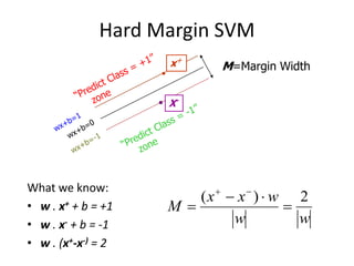 Hard Margin SVM 
What we know: 
• w . x+ + b = +1 
• w . x- + b = -1 
• w . (x+-x-) = 2 
X-x+ 
M=Margin Width 
x x w 
w w 
M 
( ) 2 
 
  
 
  
 