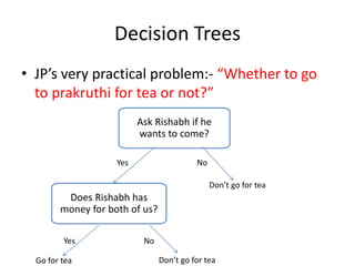Decision Trees 
• JP’s very practical problem:- “Whether to go 
to prakruthi for tea or not?” 
Ask Rishabh if he 
wants to come? 
Yes No 
Does Rishabh has 
money for both of us? 
Don’t go for tea 
Yes No 
Go for tea Don’t go for tea 
 