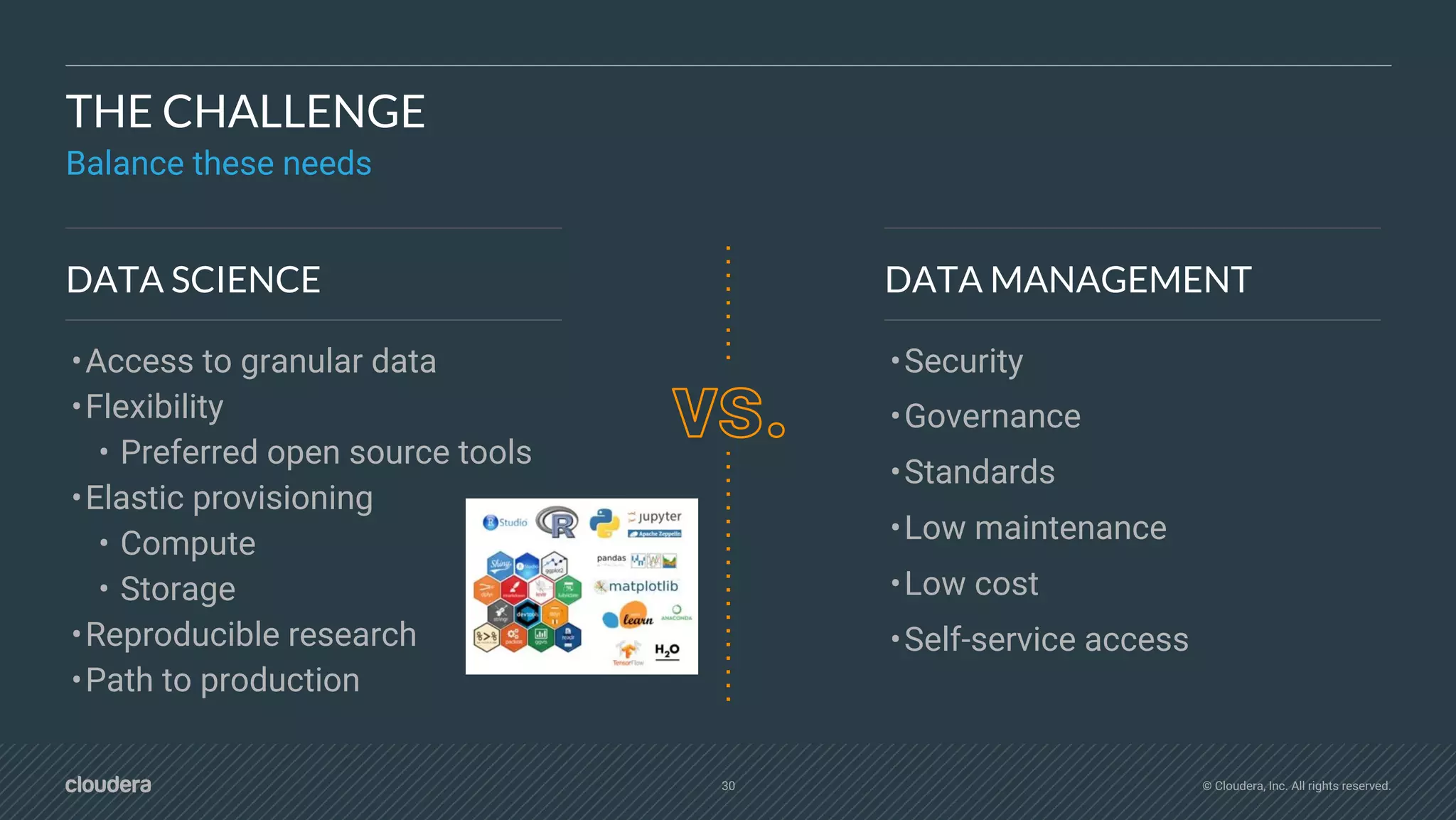 Getting Started With Machine Learning In The Enterprise – SLEQJZ