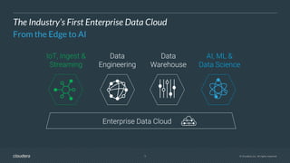 11 © Cloudera, Inc. All rights reserved.
CLOUDERA DATA FLOW (CDF)
 