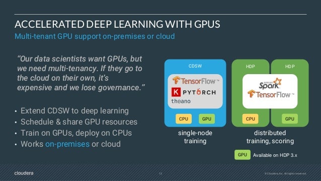Introducing Cloudera Data Science Workbench for HDP 2.12.19