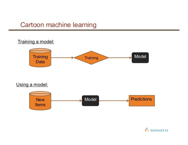 Machine learning in the life sciences with knime