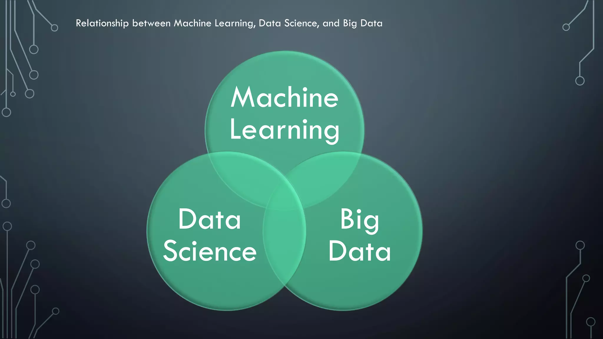 Machine
Learning
Big
Data
Data
Science
Relationship between Machine Learning, Data Science, and Big Data
 