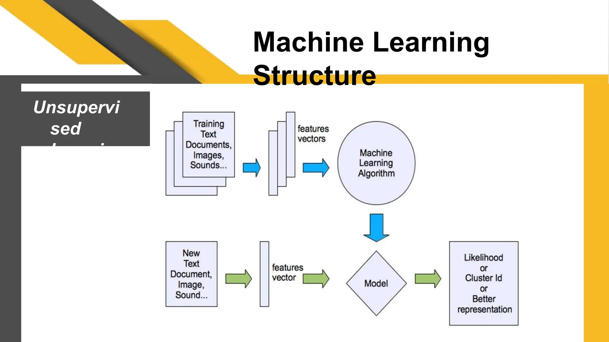 Machine Learning Introduction introducing basics of Machine Learning | PPT