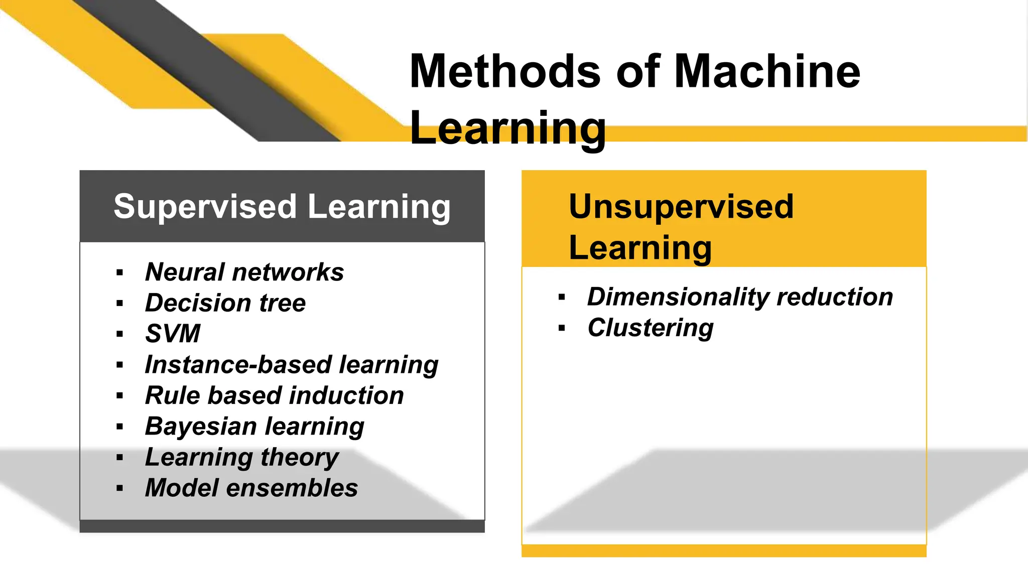 Machine Learning Introduction introducing basics of Machine Learning | PPT