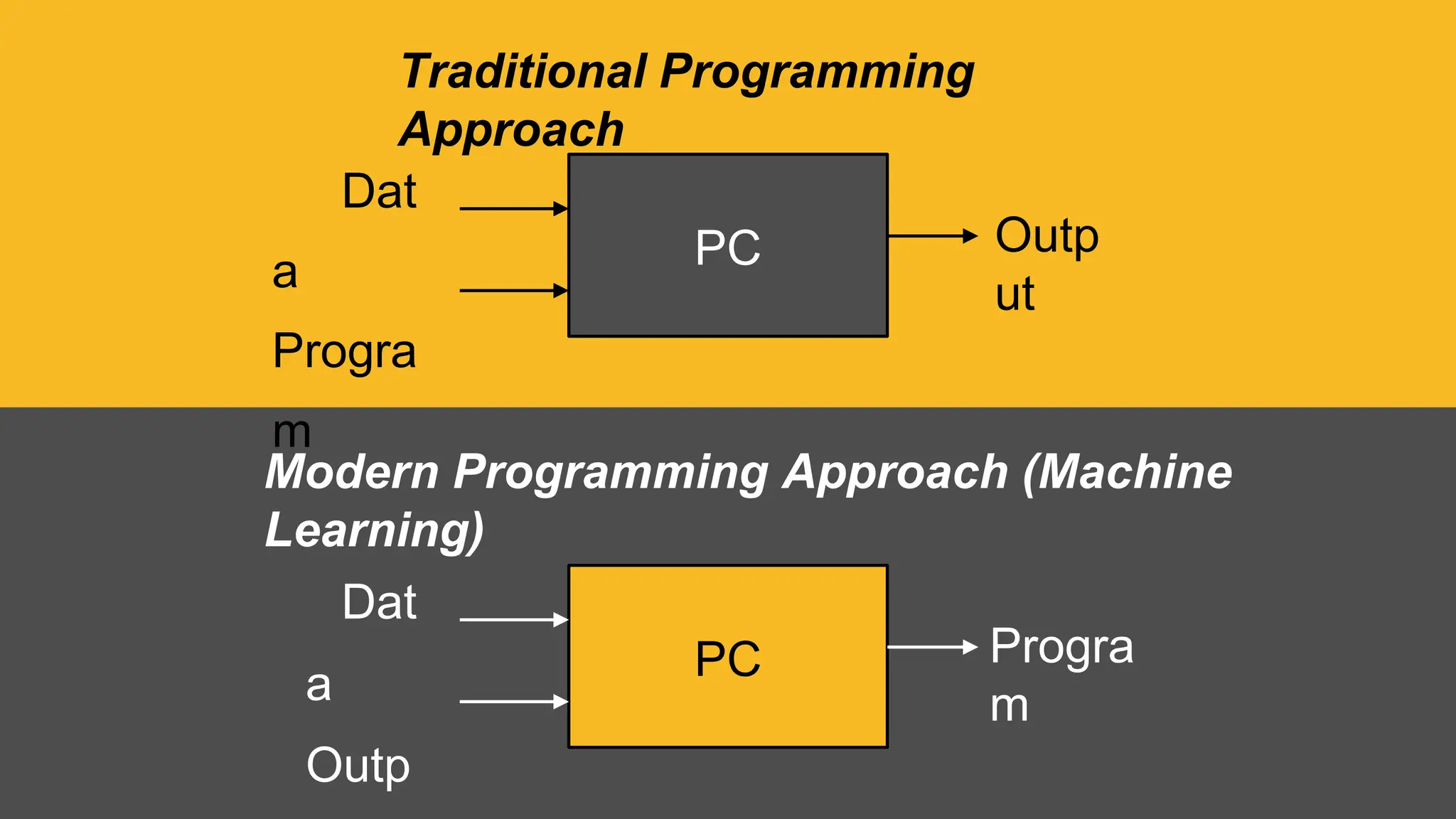 Machine Learning Introduction introducing basics of Machine Learning | PPT