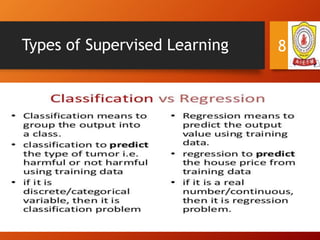 Machine learning introduction by arpit_sharma | PPT