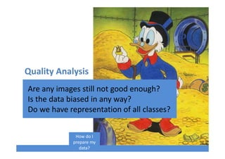 Quality Analysis
Are any images still not good enough?
Is the data biased in any way?
Do we have representation of all classes?
How do I
prepare my
data?
 