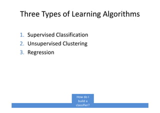 Three Types of Learning Algorithms
1. Supervised Classification
2. Unsupervised Clustering
3. Regression
How do I
build a
classifier?
 