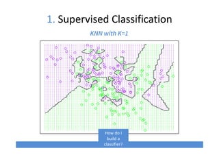 1. Supervised Classification
KNN with K=1
How do I
build a
classifier?
 