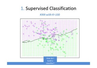 1. Supervised Classification
KNN with K=100
How do I
build a
classifier?
 