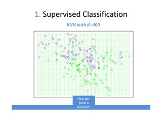 1. Supervised Classification
KNN with K=400
How do I
build a
classifier?
 