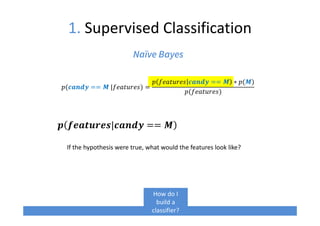 ( == 	| ) =
== ∗ ( )
( )
1. Supervised Classification
Naïve Bayes
!"# $| ==
If the hypothesis were true, what would the features look like?
How do I
build a
classifier?
 