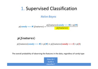 1. Supervised Classification
Naïve Bayes
( == 	| ) =
== ∗ ( )
( )
== ∗ + == ∗ ( )
!"# $
The overall probability of observing the features in the data, regardless of candy type
How do I
build a
classifier?
 
