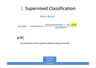 ( == 	| ) =
== ∗ ( )
( )
1. Supervised Classification
Naïve Bayes
The probability of the hypothesis before looking at the data
How do I
build a
classifier?
 