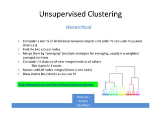 Unsupervised Clustering
Hierarchical
1. Computer a matrix of all distances between objects (not order N, calculate N squared
distances)
2. Find the two closest nodes
3. Merge them by "averaging" (multiple strategies for averaging, usually is a weighted
average) positions
4. Compute the distance of new merged node to all others
This leaves N-1 nodes
5. Repeat until all nodes merged (there is one node)
6. Draw cluster boundaries as you see fit
How do I
build a
classifier?
http://www.vbmis.com/learn/hierarchical-clustering/
 