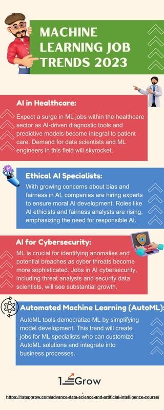 machine learning job trends 2023.pdf
