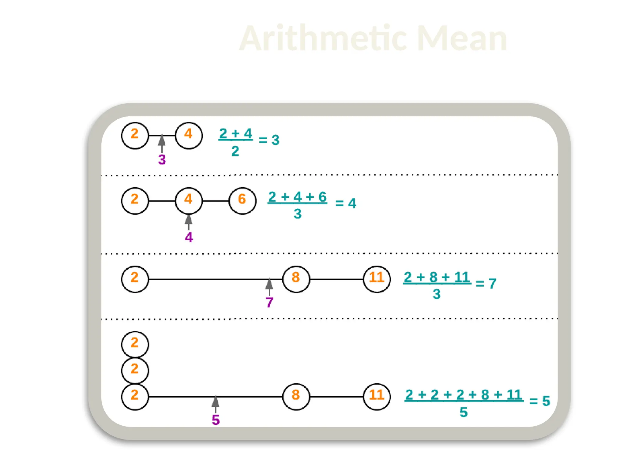 Arithmetic Mean 