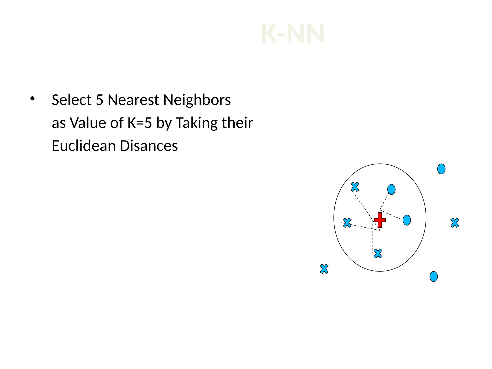 K-NN • Select 5 Nearest Neighbors as Value of K=5 by Taking their Euclidean Disances 