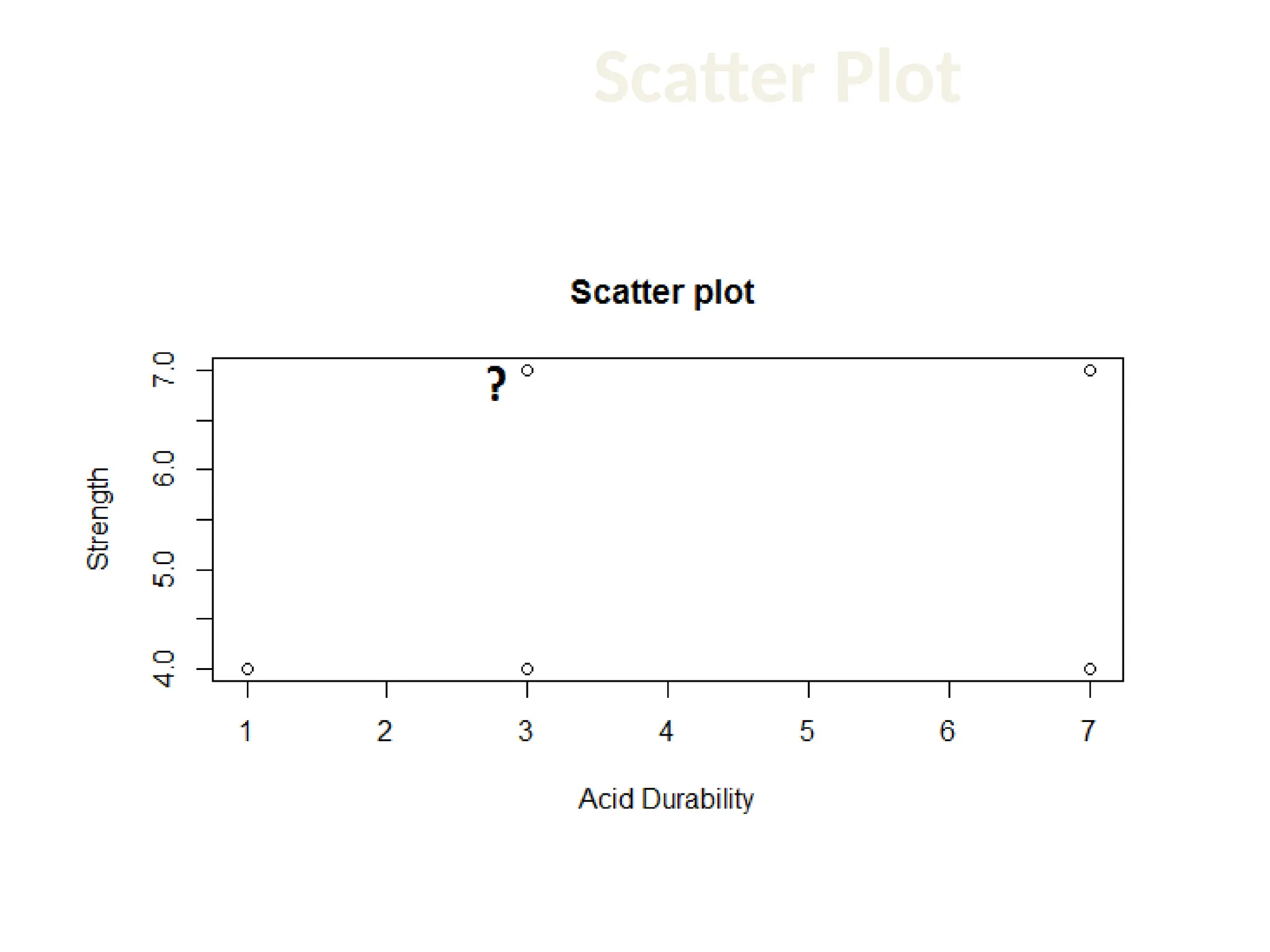 Scatter Plot 