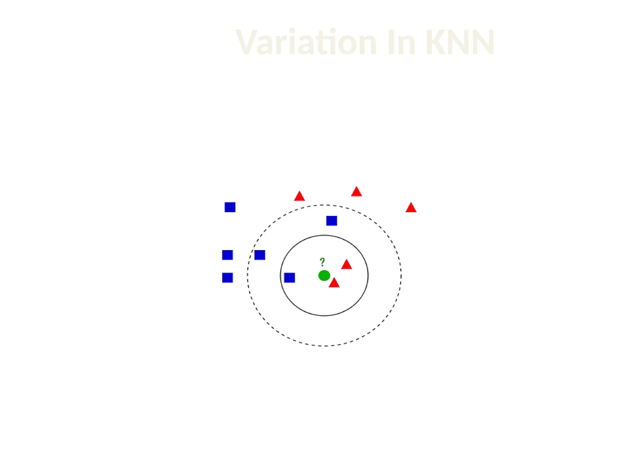 Variation In KNN 