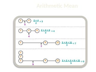Arithmetic Mean
 