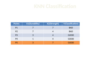 KNN Algorithm Machine_Learning_KNN_Presentation.pptx