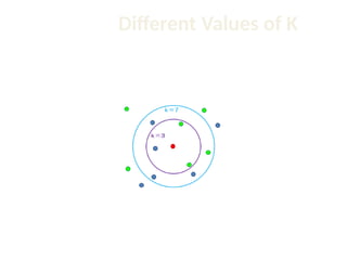 Different Values of K
 